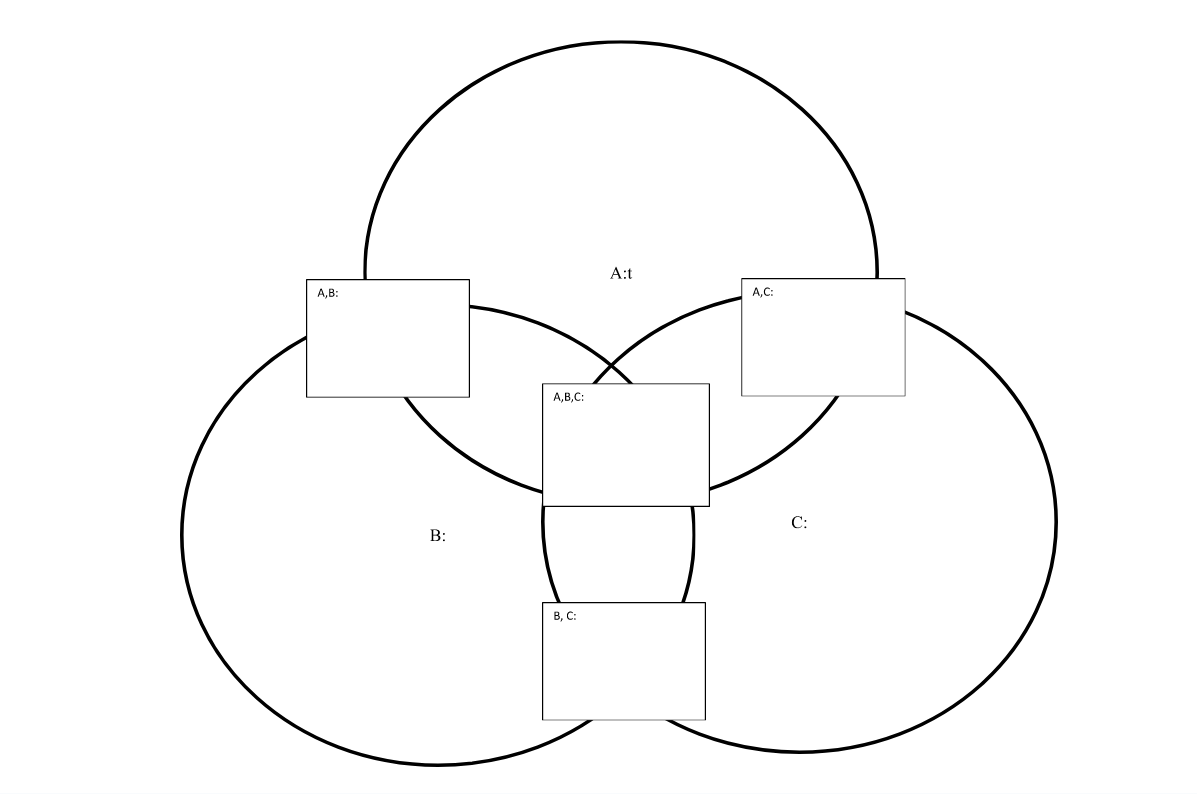 Venn diagram 3 circles